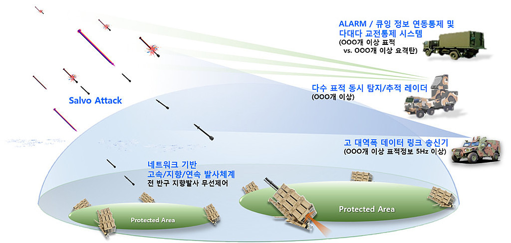 04 장사정포 요격체계.jpg