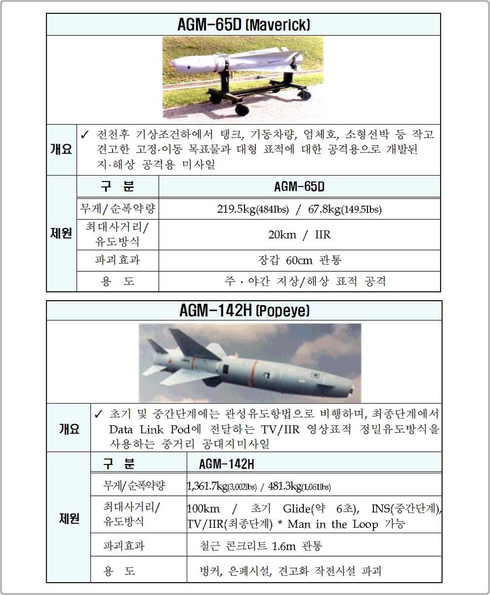 230831 [공군 보도자료] 공대공 공대지 실사격 훈련006.jpg