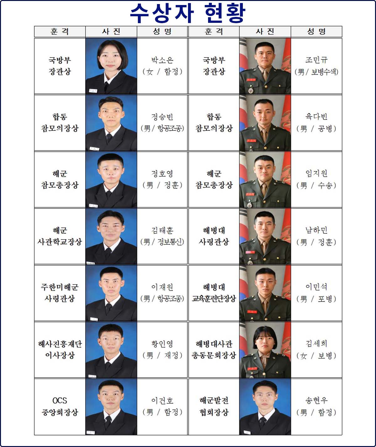 제139기 해군해병대 사관후보생 수료 및 임관식003.jpg