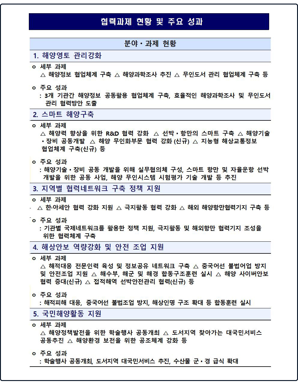 제2회 해수부ㆍ해군ㆍ해경 정책협의회 개최003.jpg