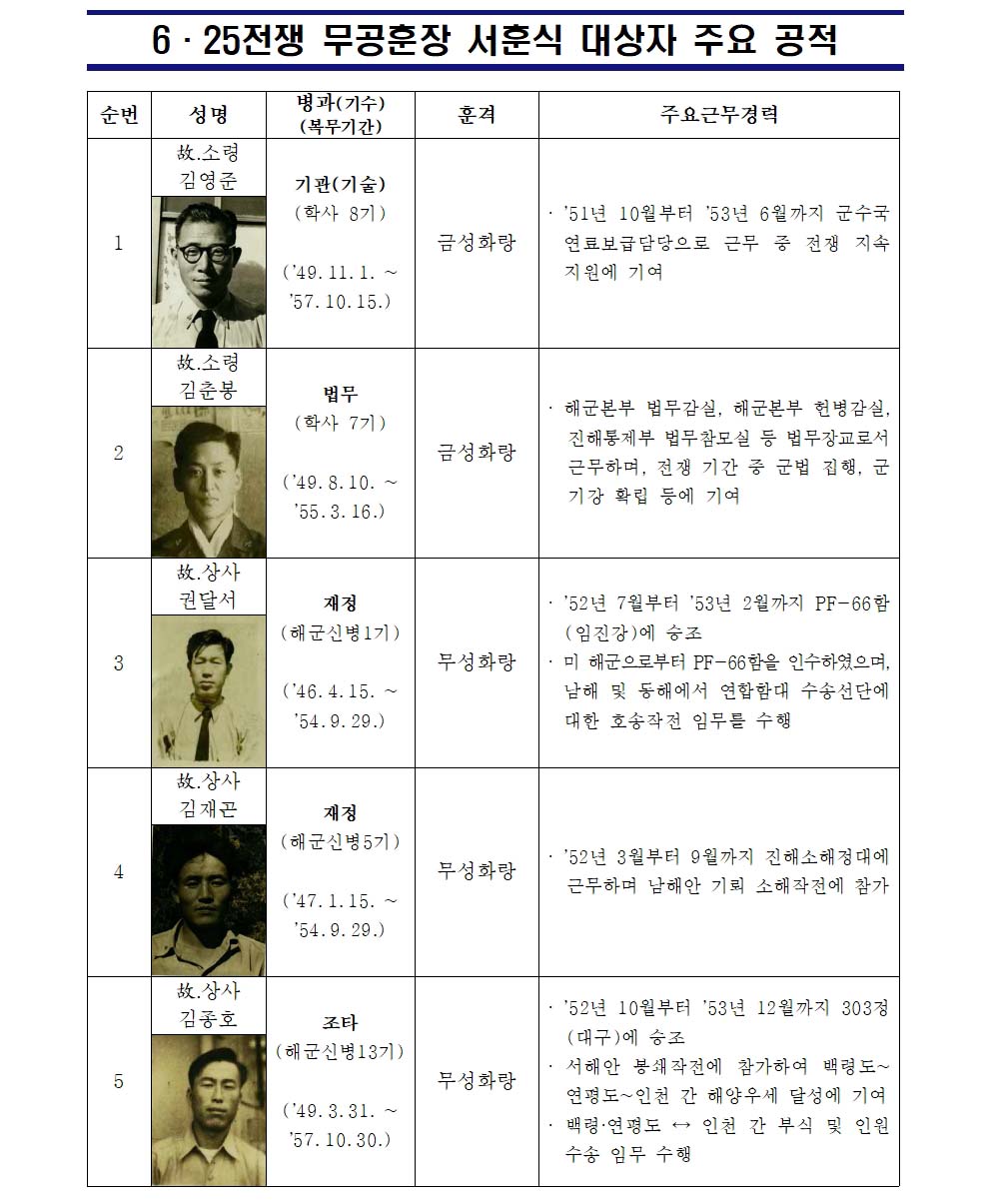 [해군 보도자료] 6.25전쟁 무공훈장 서훈식 (1)004.jpg