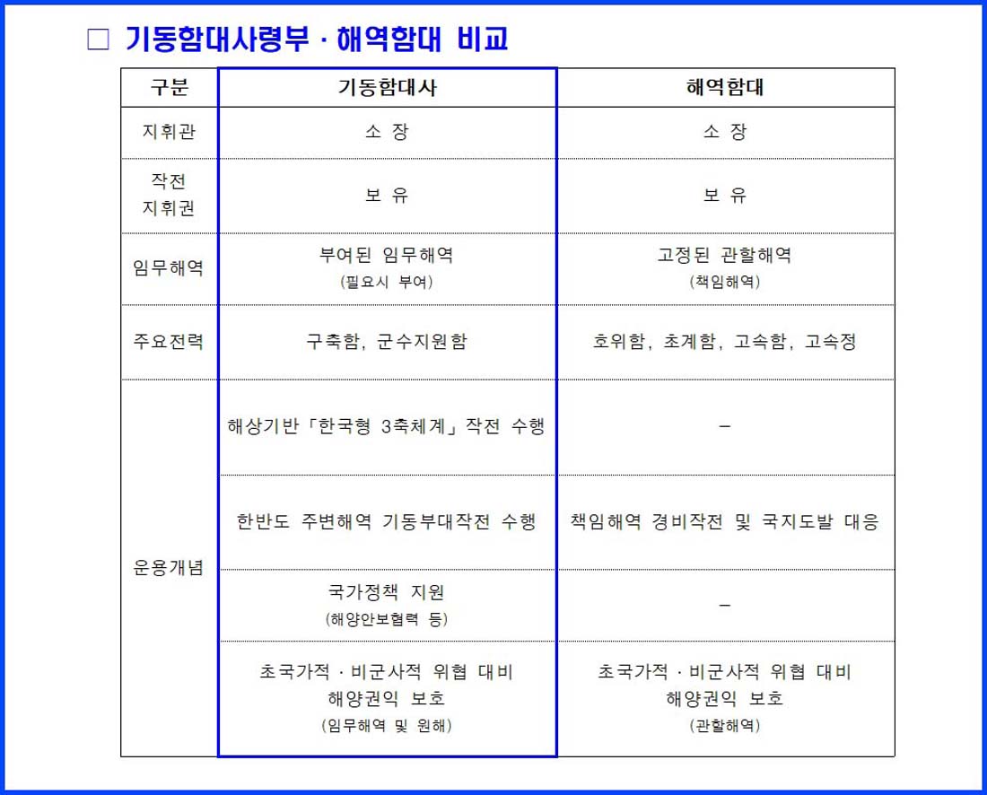 250131 [해군 보도자료] 해군 기동함대사령부 창설006.jpg