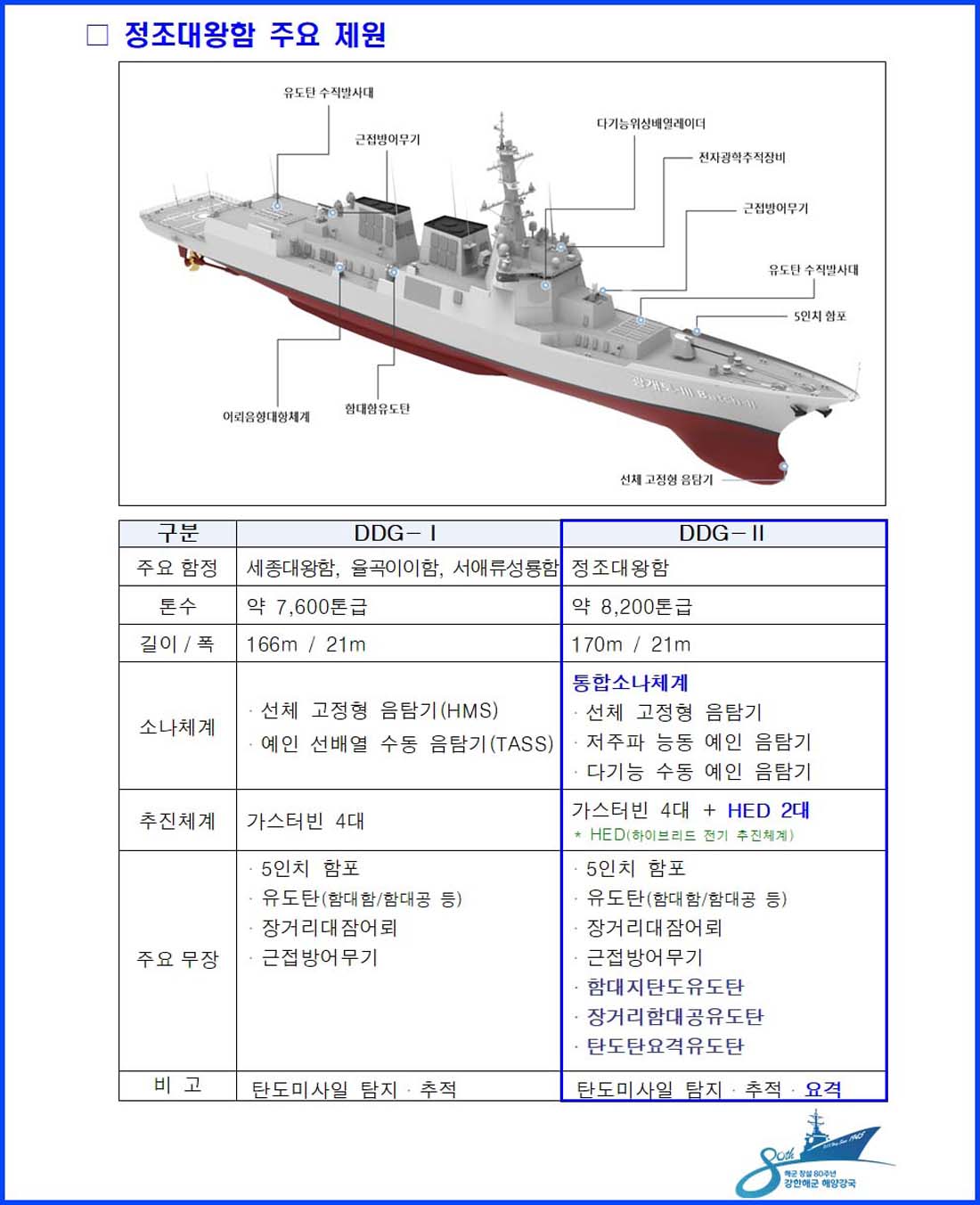 250131 [해군 보도자료] 해군 기동함대사령부 창설007.jpg