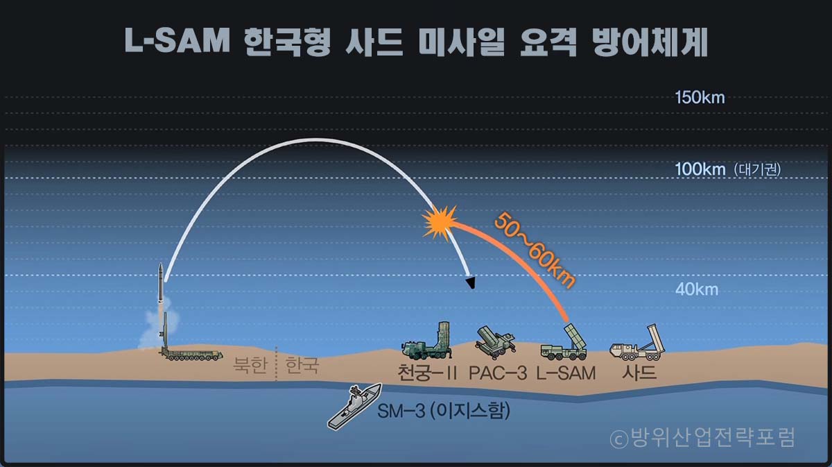 한국형사드 L-SAM 방어체계.jpg