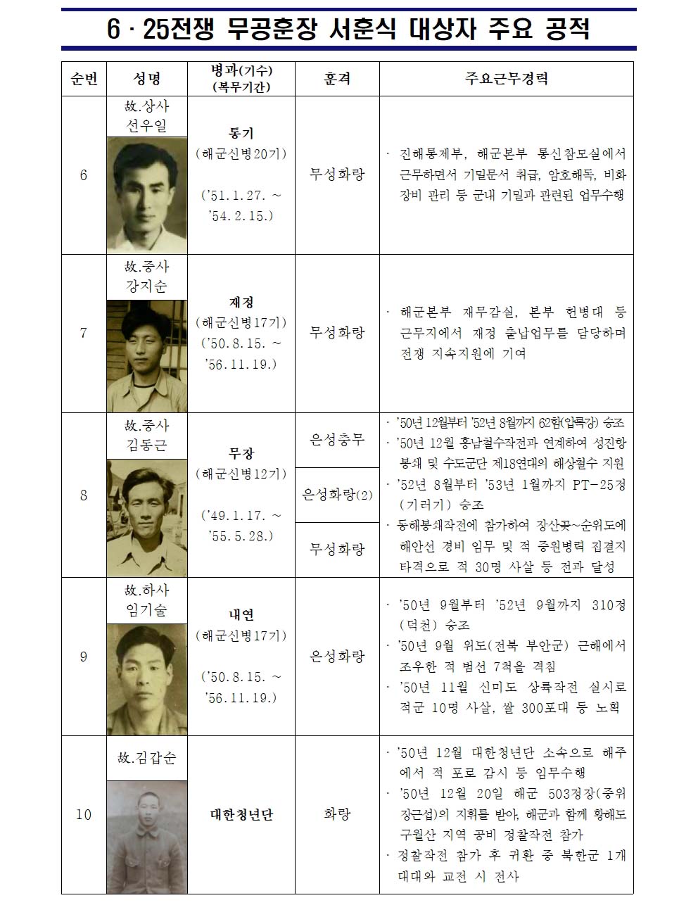 [해군 보도자료] 6.25전쟁 무공훈장 서훈식 (1)005.jpg