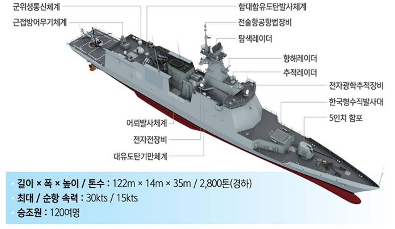 사진4. 신형 호위함 대전함(5번함) 주요 제원.jpg